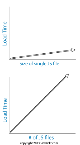 load-time-js-http-graphs
