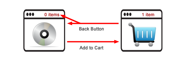 back button shopping cart effects