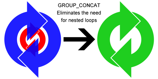 group_concat prevents nested loops