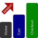 dynamic session timeout